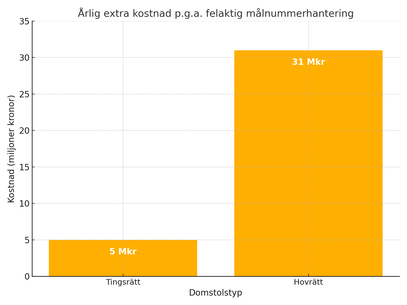 Malnummerkostnader_infografik.png